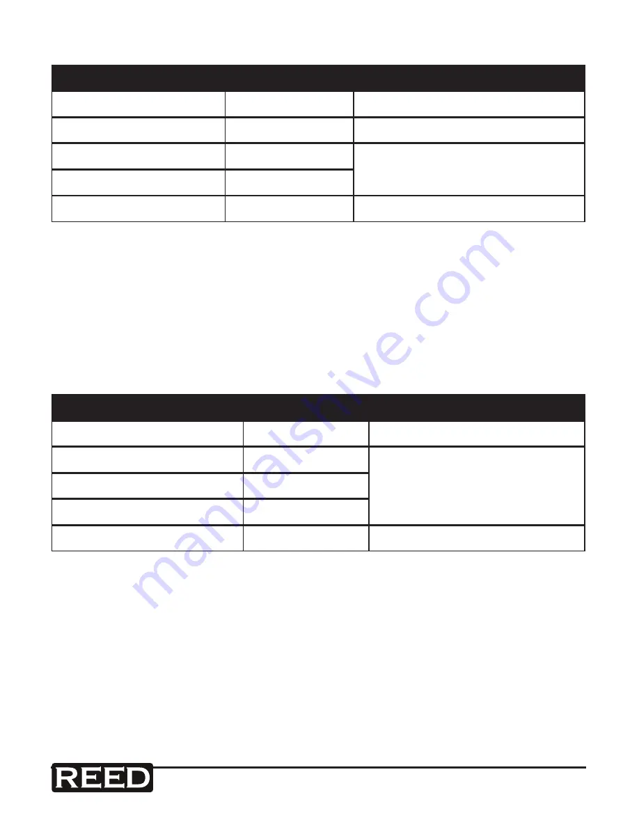 REED R5008 Скачать руководство пользователя страница 6