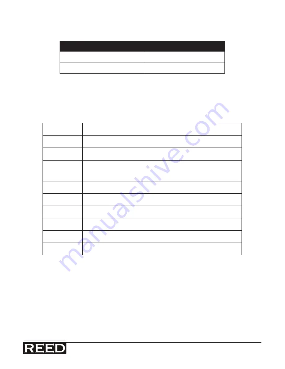 REED SD-1128 Instruction Manual Download Page 14