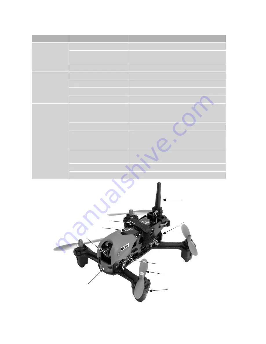 Reely 1590634 Operating Instructions Manual Download Page 15