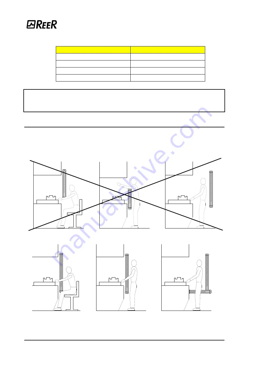 Reer VISION VX Installation, Use And Maintenance Manual Download Page 7