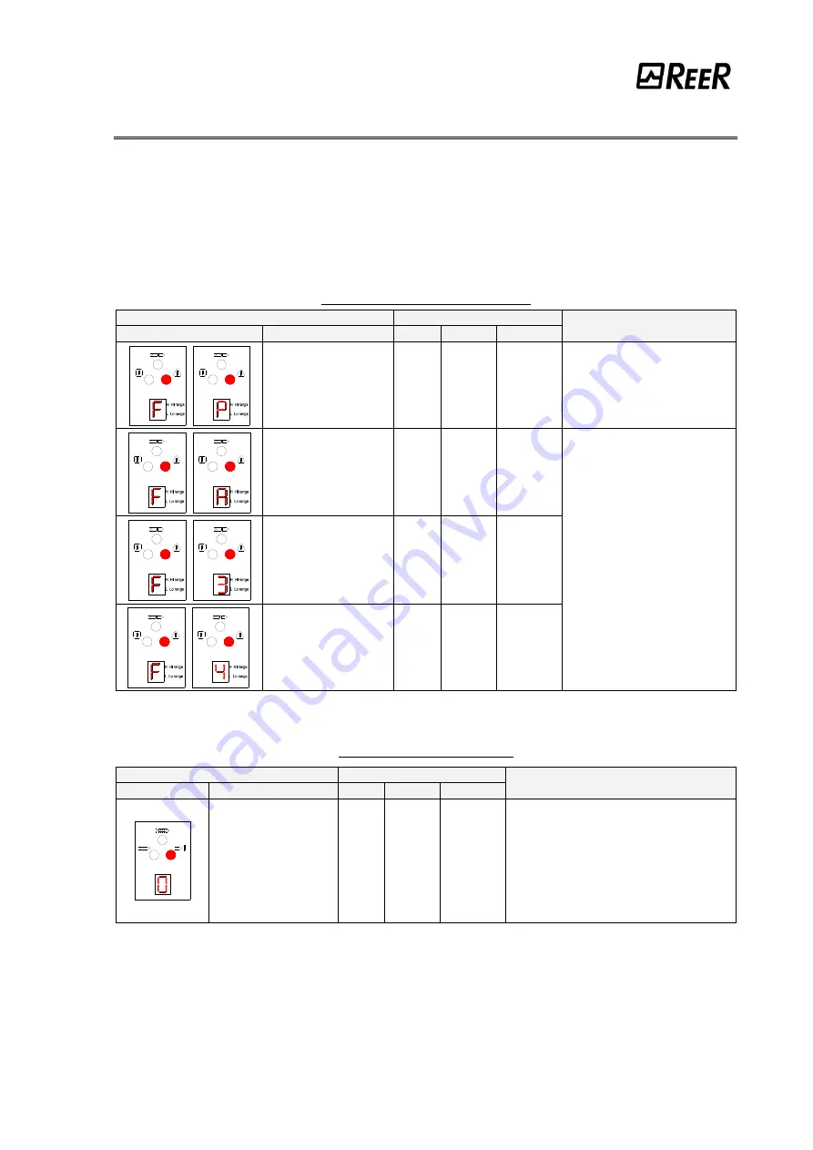 Reer VISION VX Installation, Use And Maintenance Manual Download Page 34