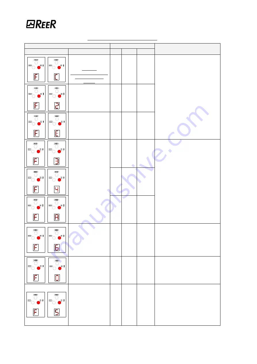 Reer VISION VX Installation, Use And Maintenance Manual Download Page 35