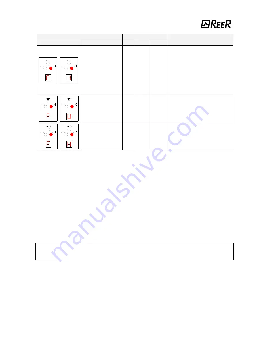 Reer VISION VX Installation, Use And Maintenance Manual Download Page 36