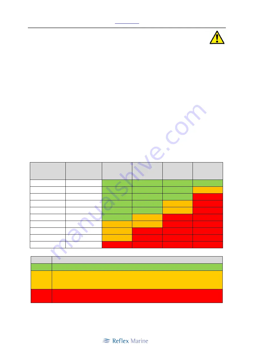 Reflex Marine FROG-3 User Manual Download Page 16