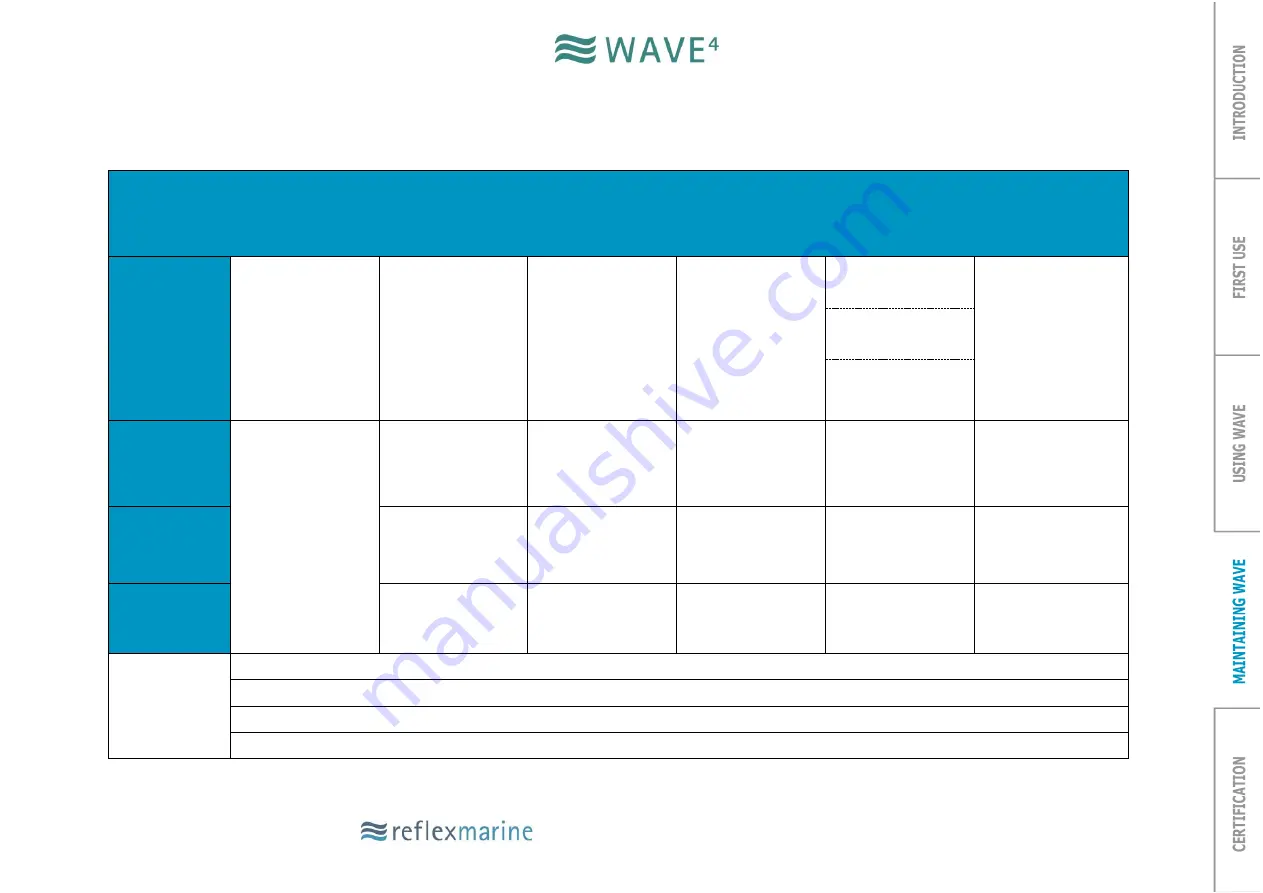 Reflex Marine WAVE4 User Manual Download Page 25