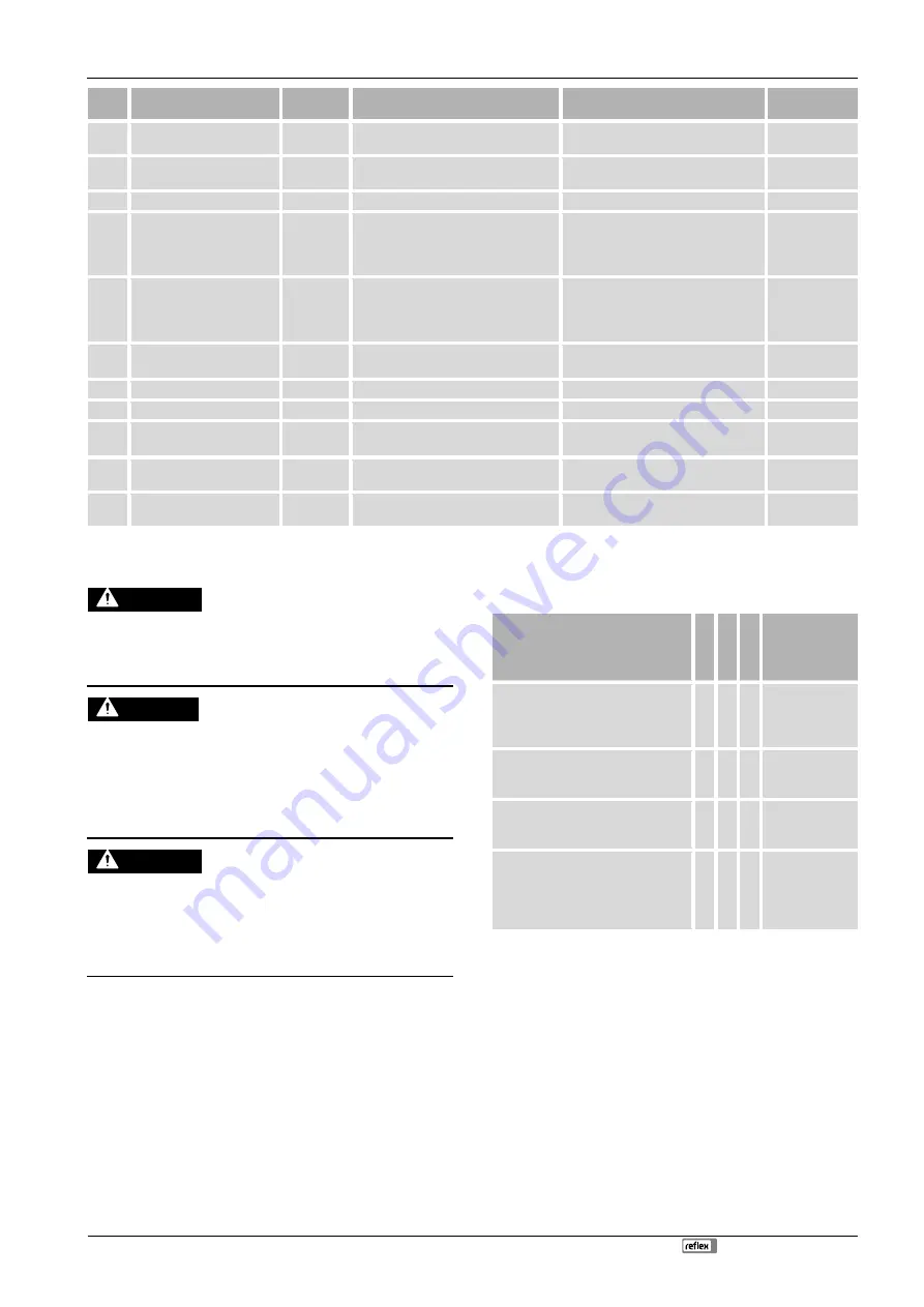 Reflex Fillcontrol Auto Operating Manual Download Page 15