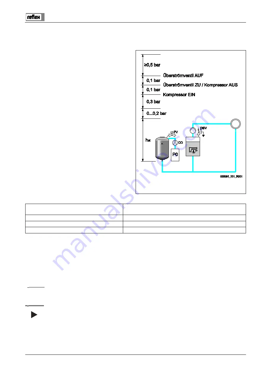 Reflex Reflexomat RS 150/1 Operating Manual Download Page 35