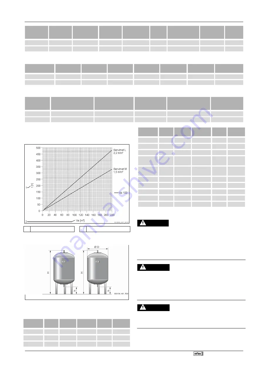 Reflex Servimat L Operating Manual Download Page 7