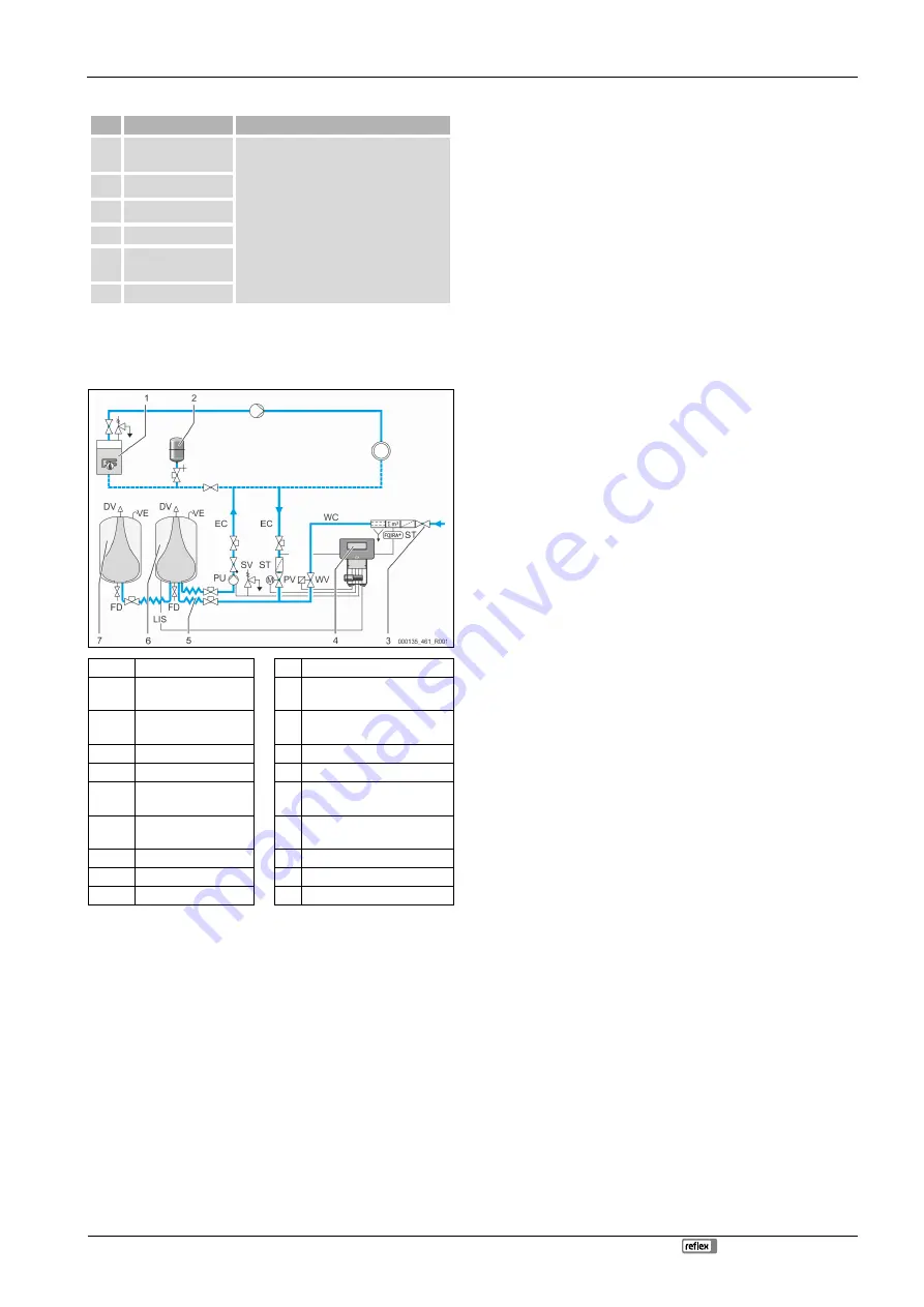 Reflex Variomat Original Operating Manual Download Page 5