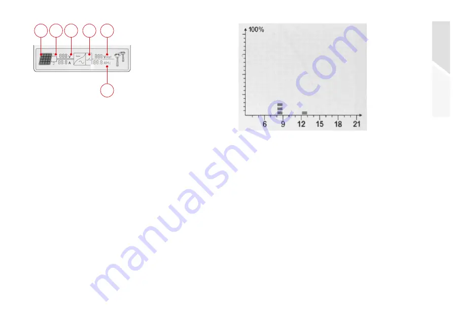 REFUSOL 20K-2T Operating Manual Download Page 25