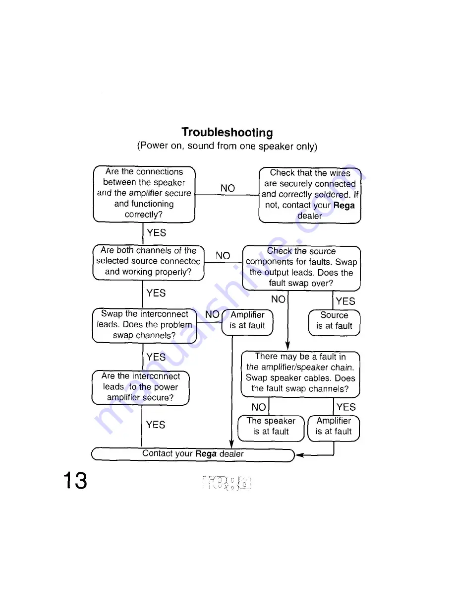 Rega Maia 3 Owner'S Manual Download Page 15