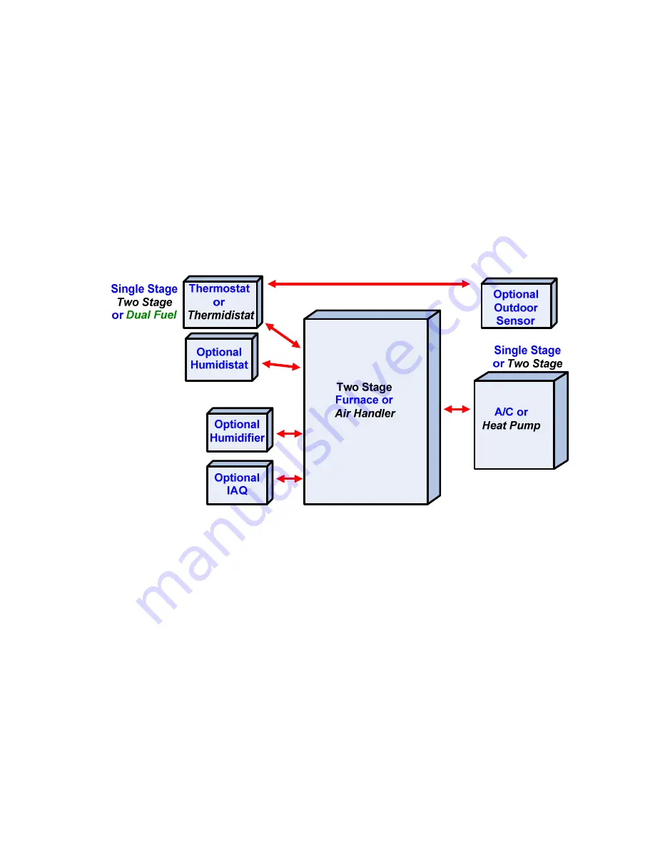 Regal-Beloit GE ECM 2.3 Technical Manual Download Page 43