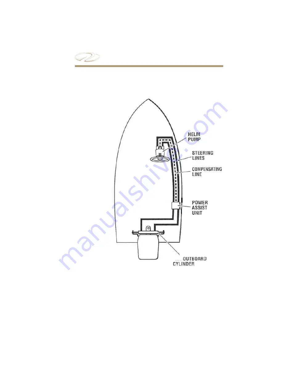 Regal 2000 ES Owner'S Manual Download Page 145