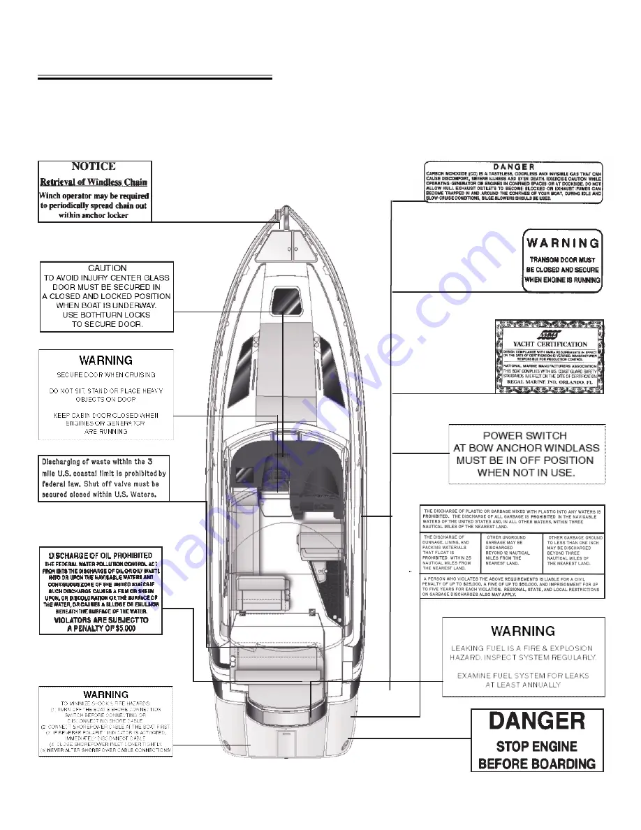 Regal 35 Sport Coupe Owner'S Manual Download Page 194