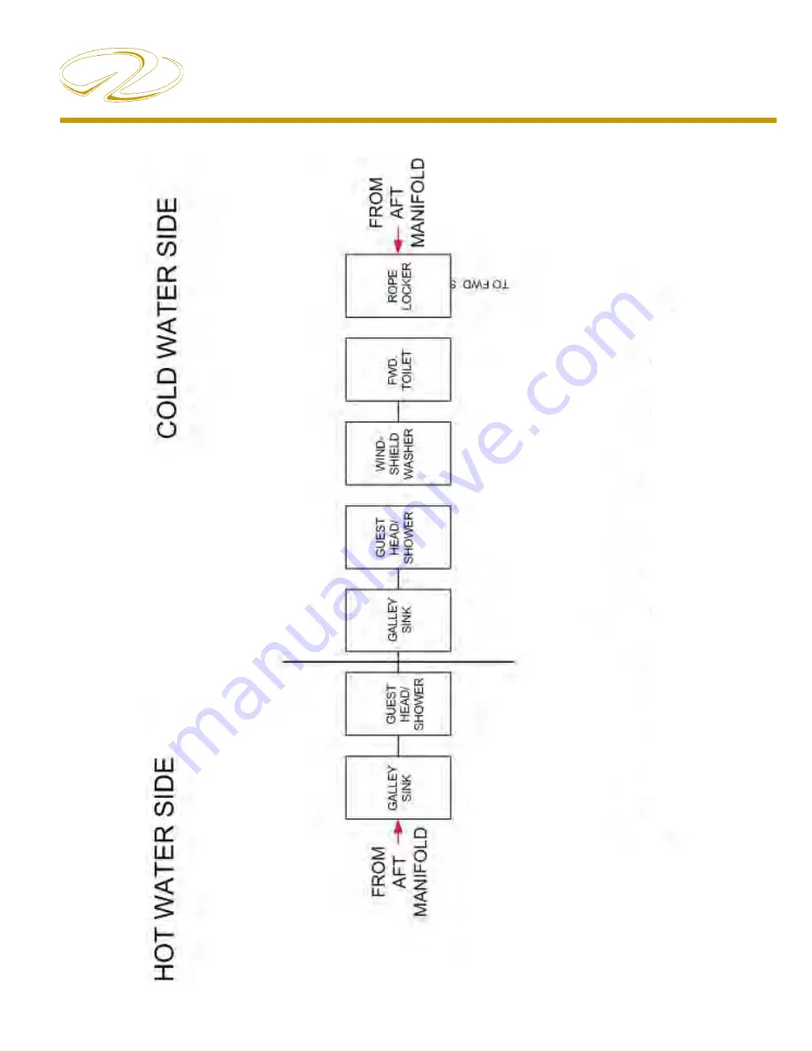 Regal 53 SC Owner'S Manual Download Page 137