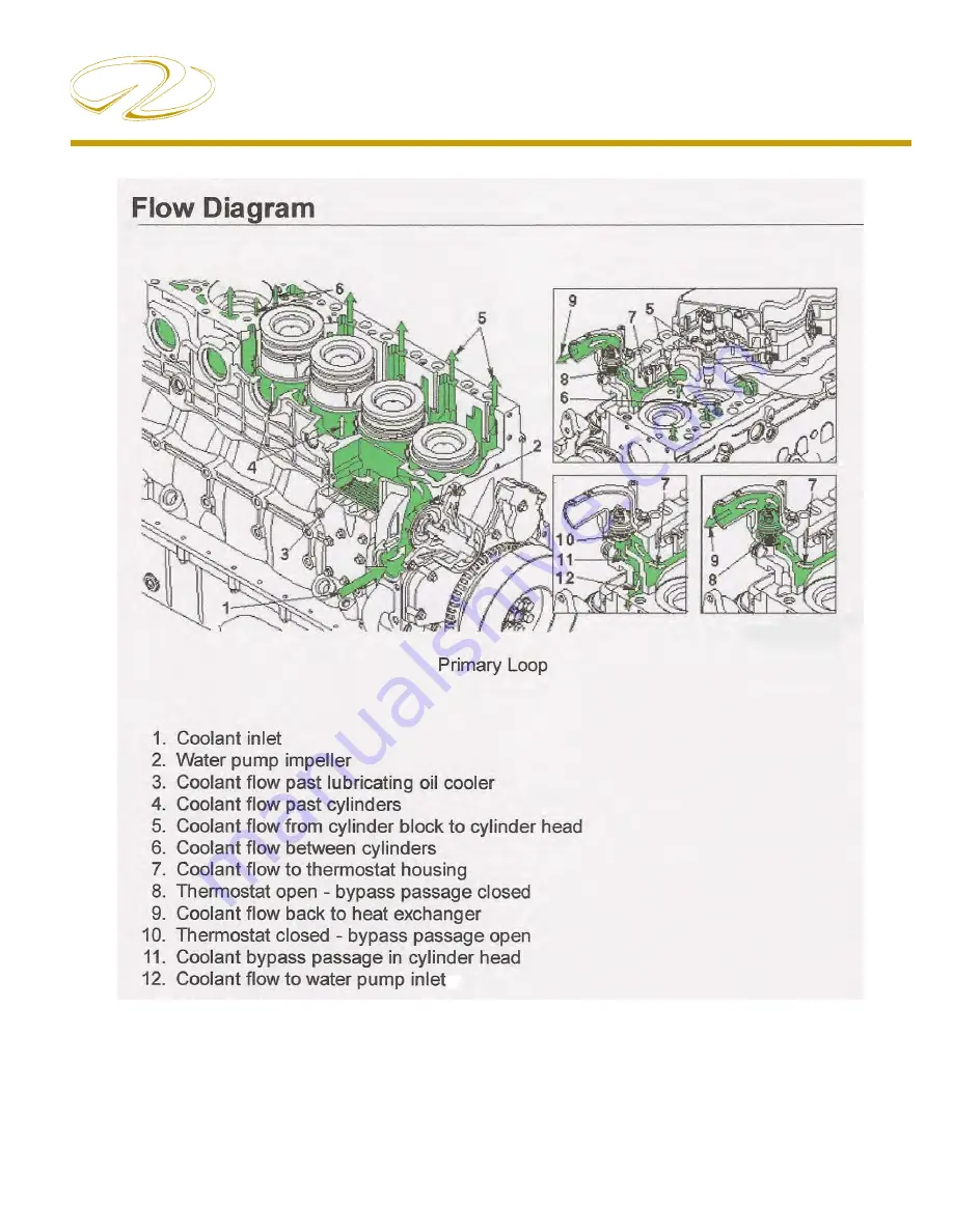 Regal 53 SC Owner'S Manual Download Page 222