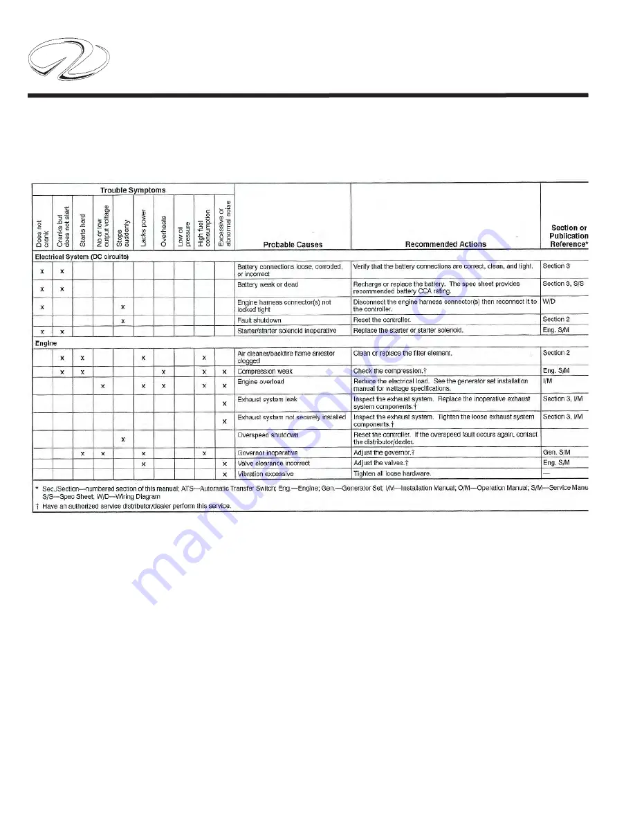 Regal 53 SC Owner'S Manual Download Page 449