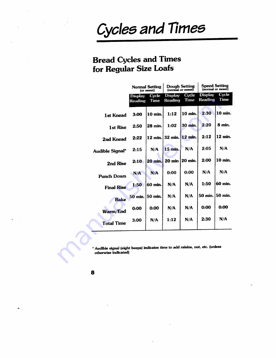 Regal K6776 Manual & Cookbook Download Page 8