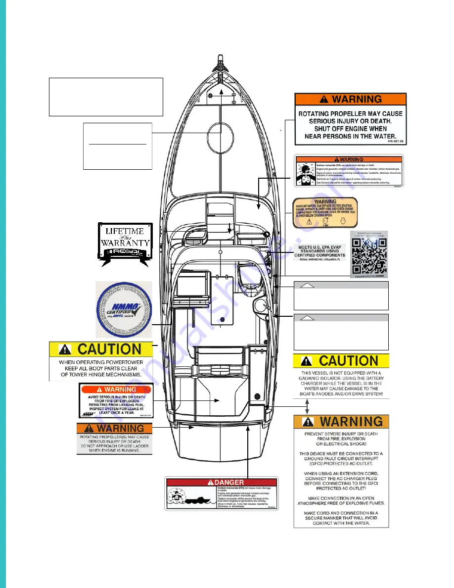 Regal LS4C Owner'S Manual Download Page 193