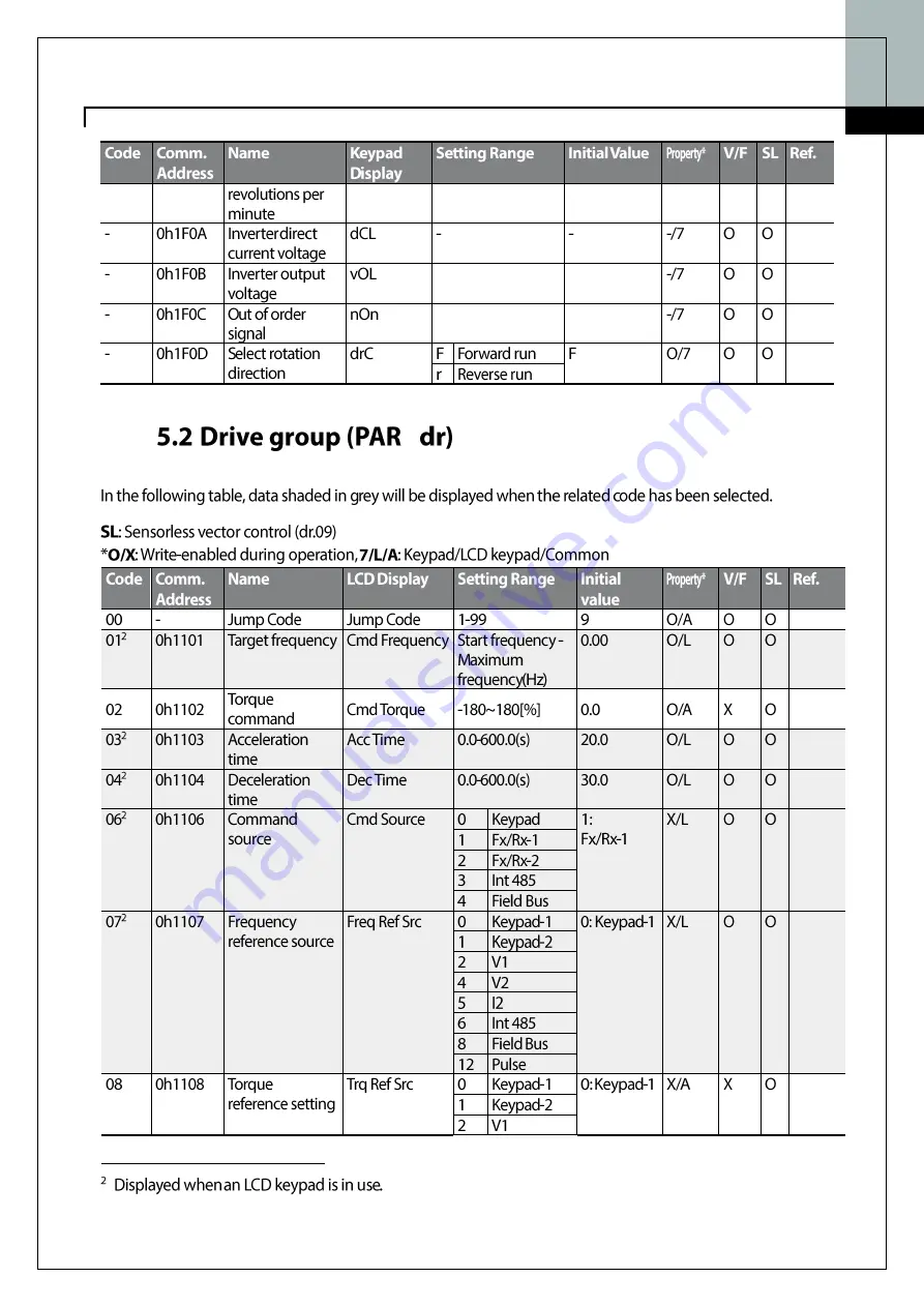 Regal Marathon MD100G Series Manual Download Page 36