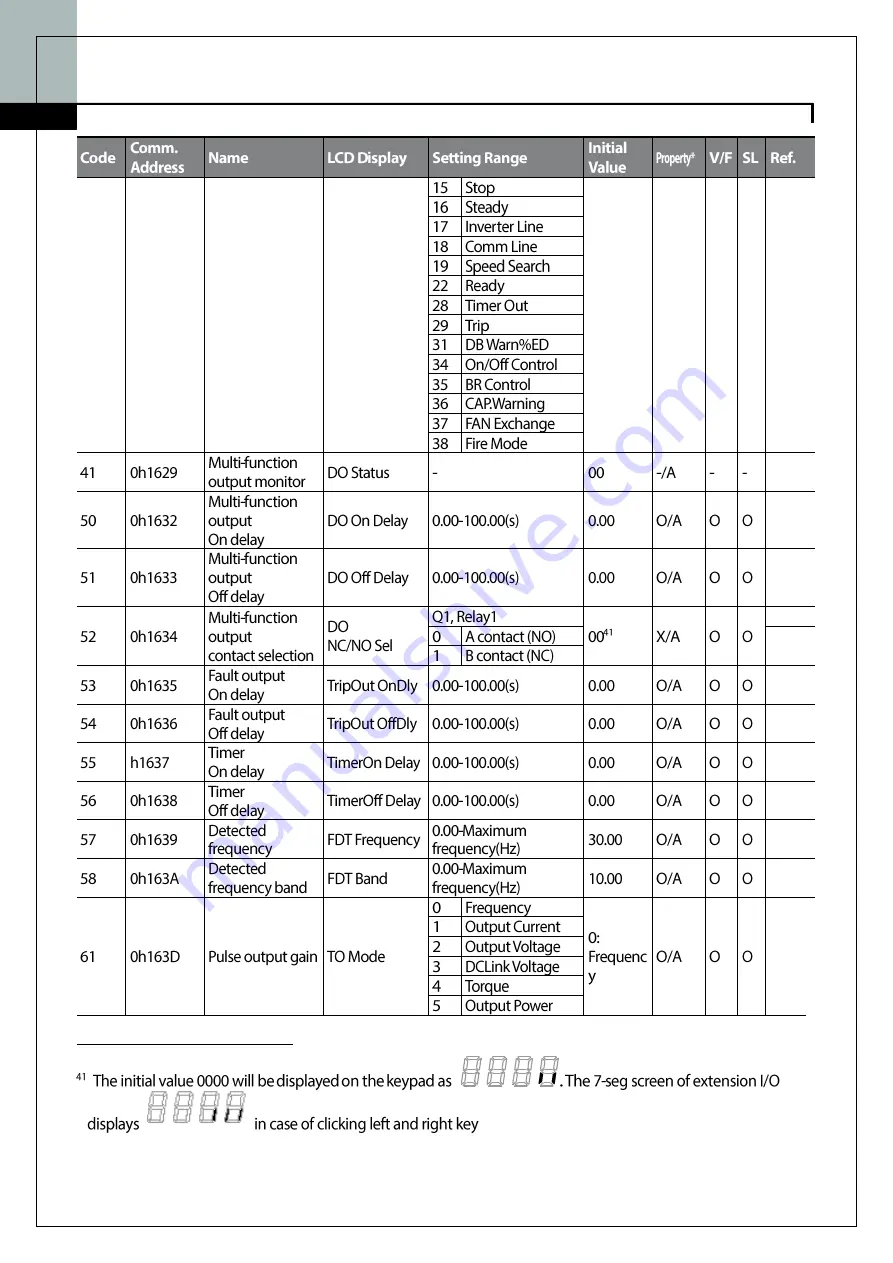 Regal Marathon MD100G Series Manual Download Page 59