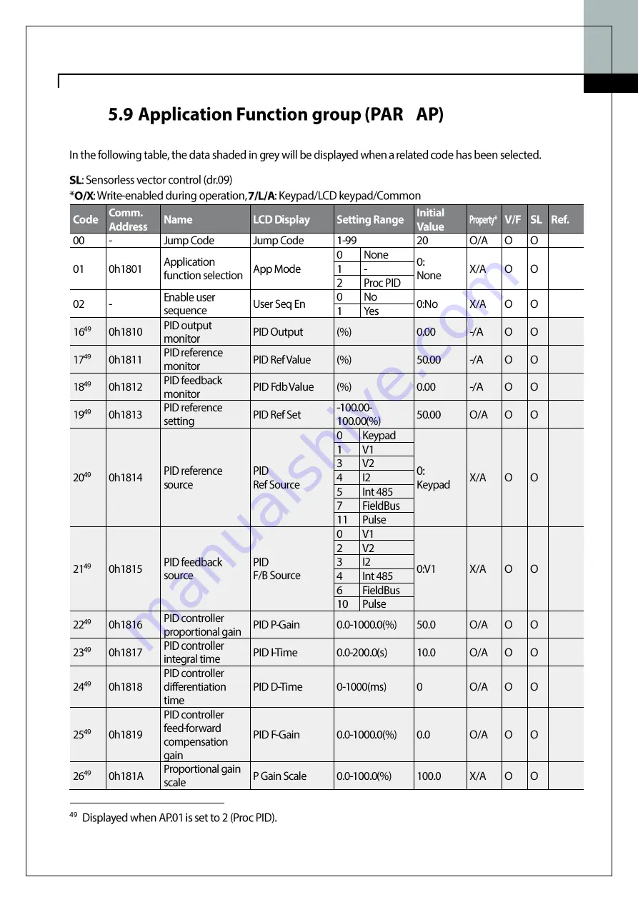 Regal Marathon MD100G Series Manual Download Page 64