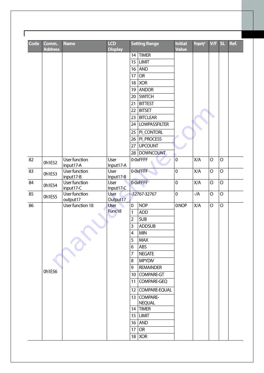 Regal Marathon MD100G Series Manual Download Page 92