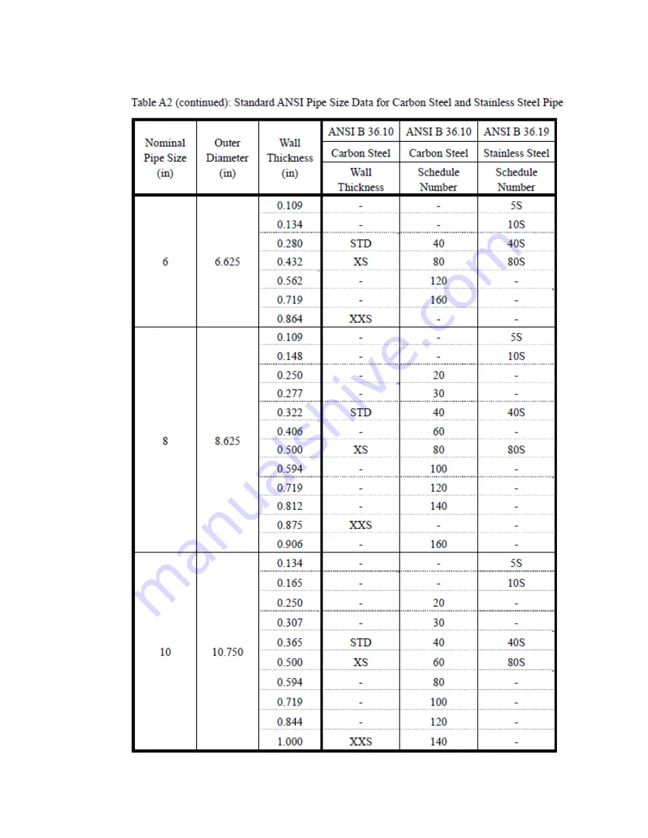 Regal RH40 User Manual Download Page 65