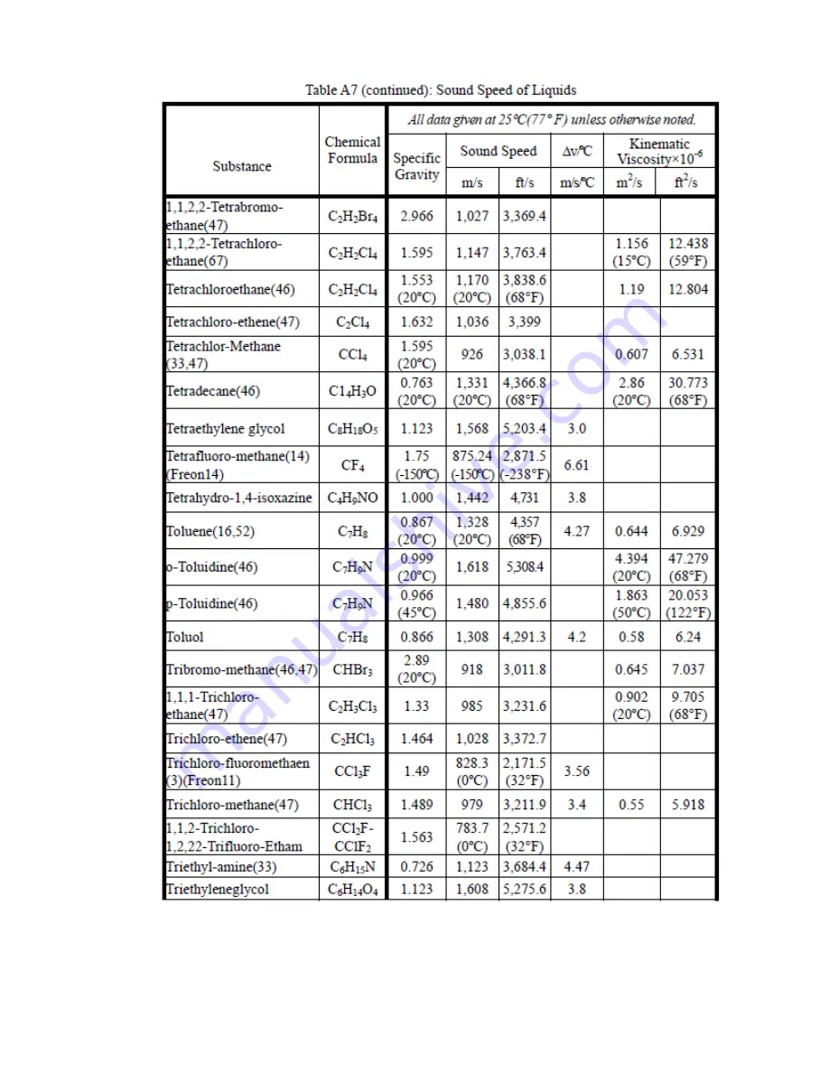 Regal RH40 User Manual Download Page 89