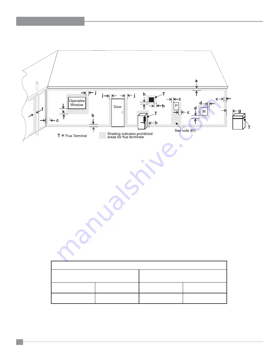 Regency Fireplace Products PG33 Owners & Installation Manual Download Page 10