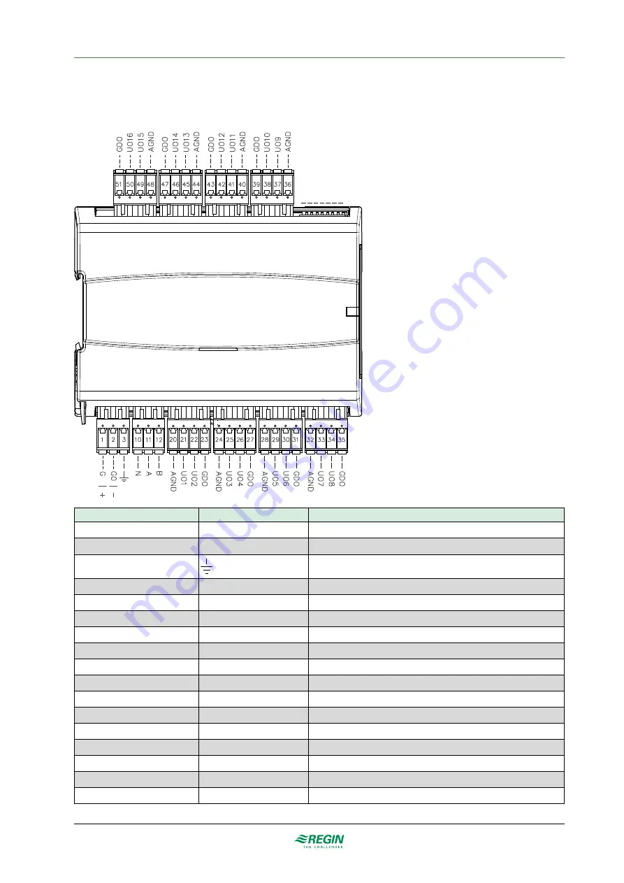 Regin ADD:IO Manual Download Page 16