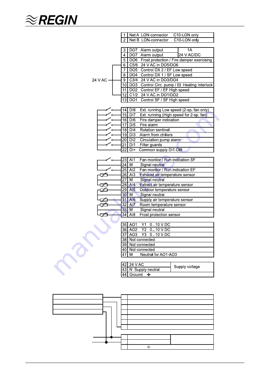 Regin Corrigo C Series User Manual Download Page 10