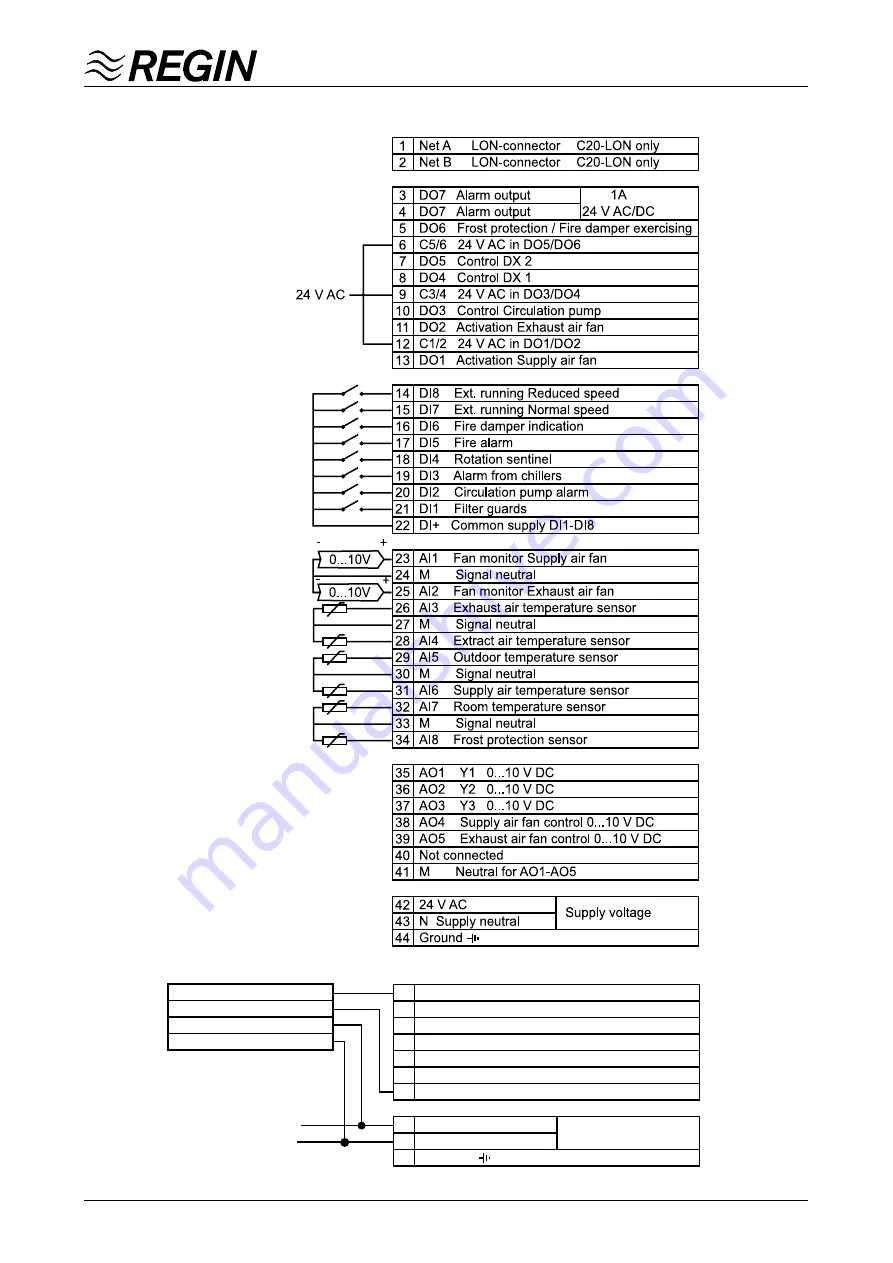 Regin Corrigo C Series User Manual Download Page 11