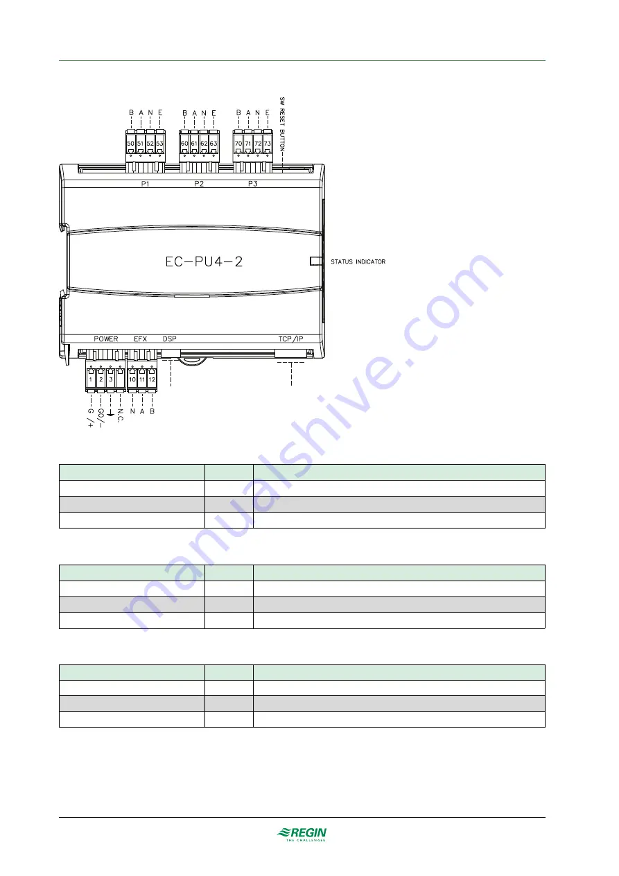 Regin EXOCLEVER EC-PU4-2 Manual Download Page 13