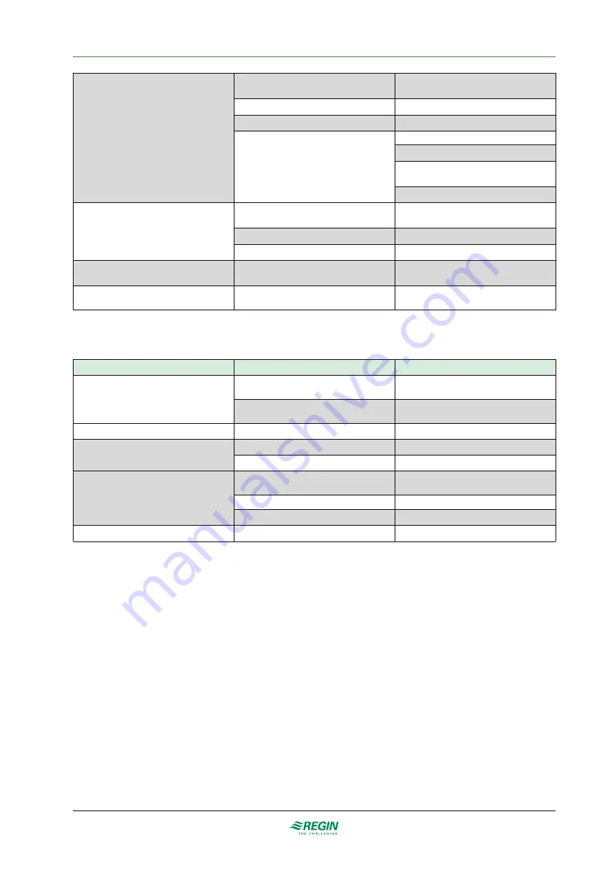 Regin RDAS-24C Series Manual Download Page 10