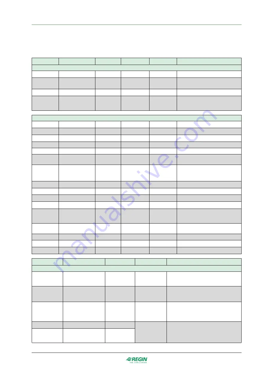 Regin RDAS-24C Series Manual Download Page 14