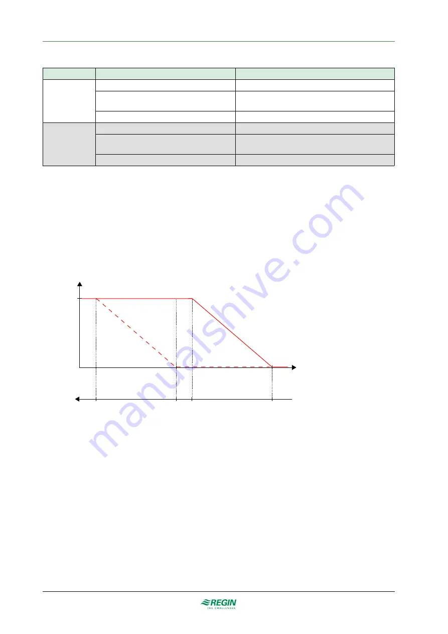 Regin REGIO ARDO Manual Download Page 9