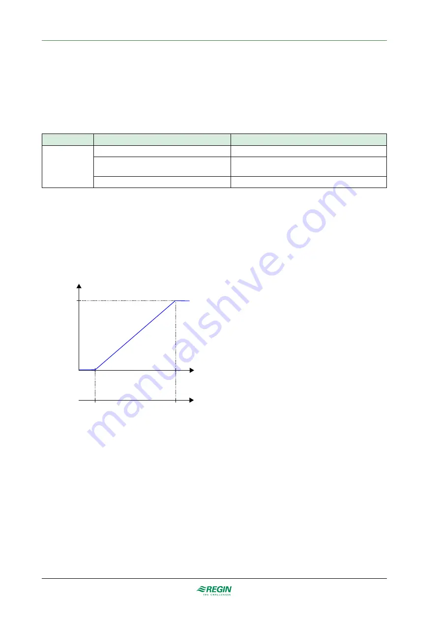 Regin REGIO ARDO Manual Download Page 11