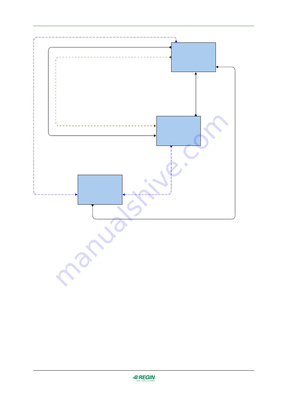 Regin REGIO ARDO Manual Download Page 28