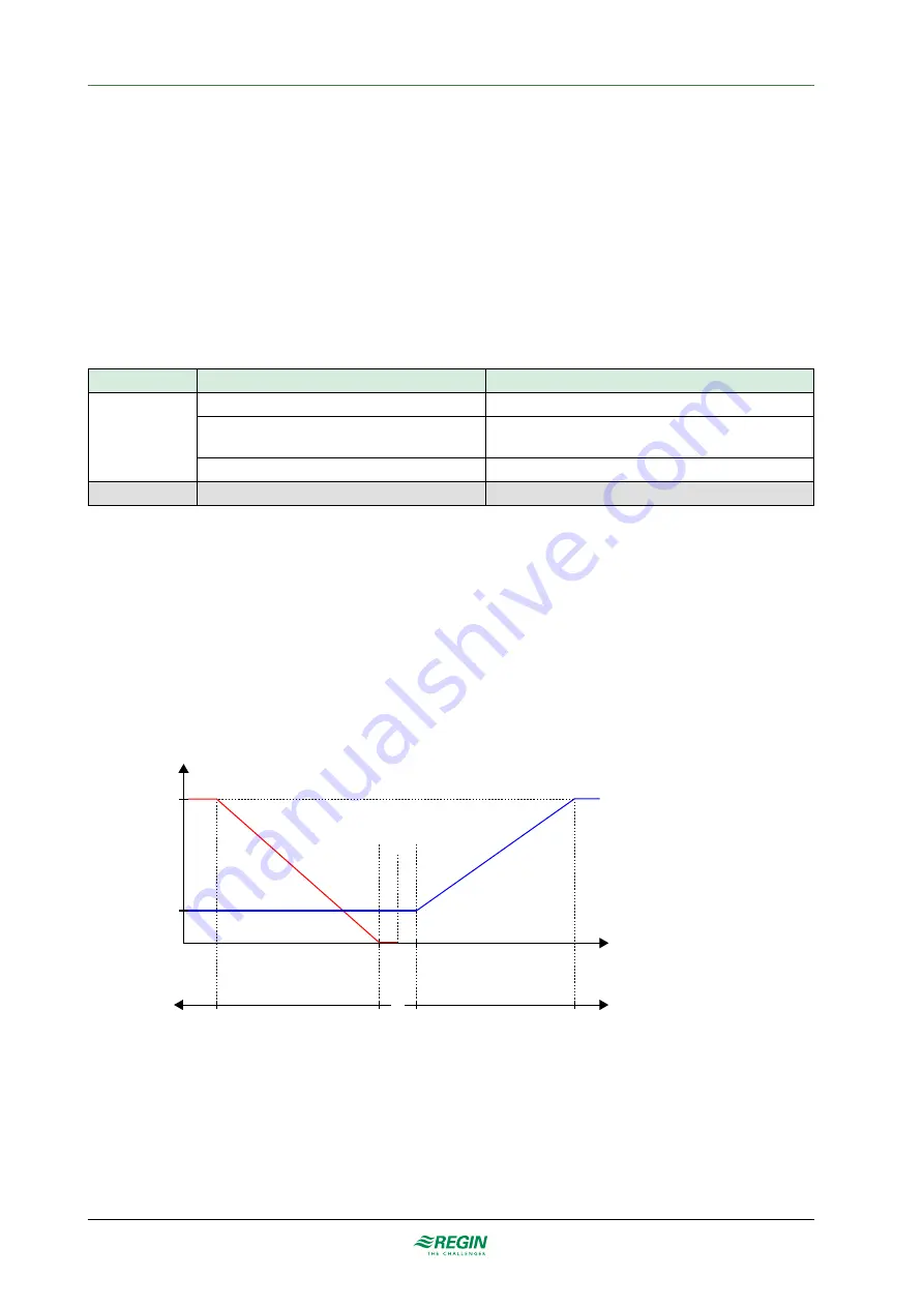 Regin REGIO EEDO Manual Download Page 15