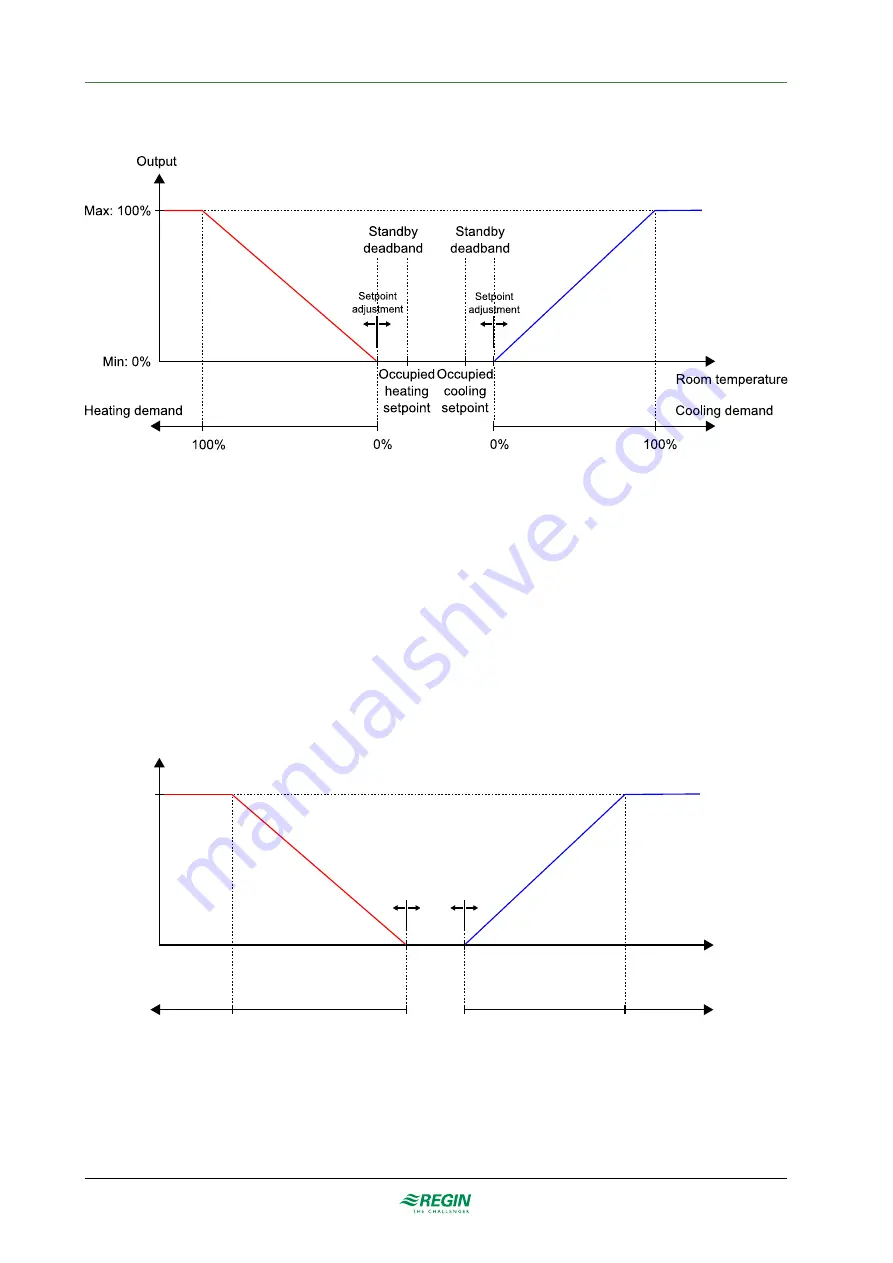 Regin REGIO EEDO Manual Download Page 25