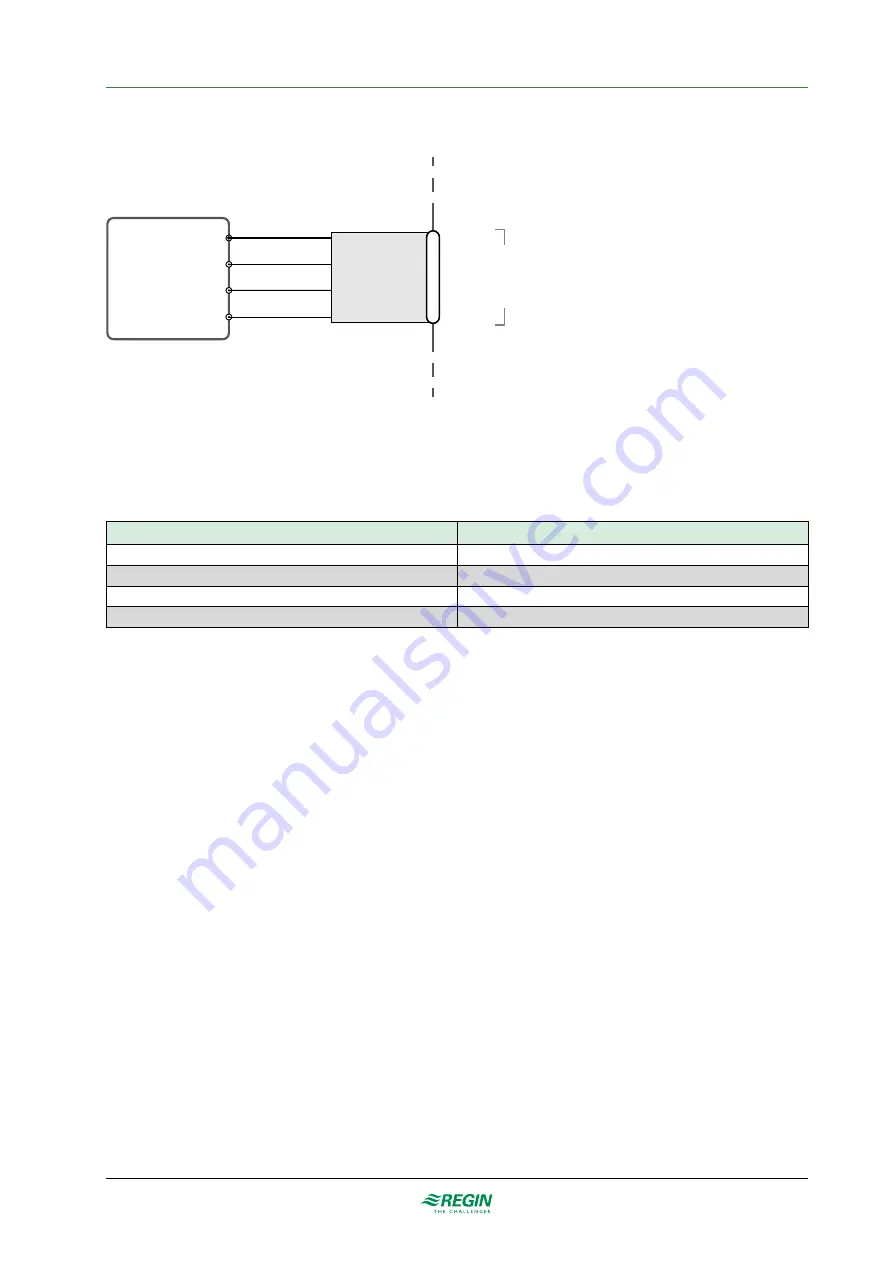 Regin REGIO EEDO Manual Download Page 64