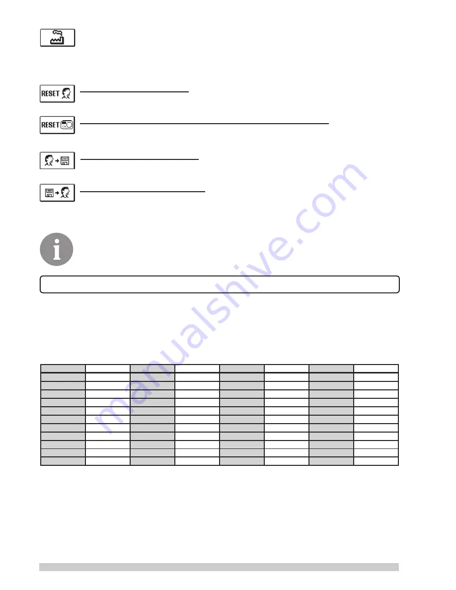 Regulus ACC30 Installation And Operation Manual Download Page 56