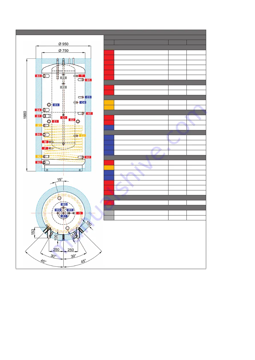 Regulus DUO 1000/200 N PR Installation And Operation Manual Download Page 6