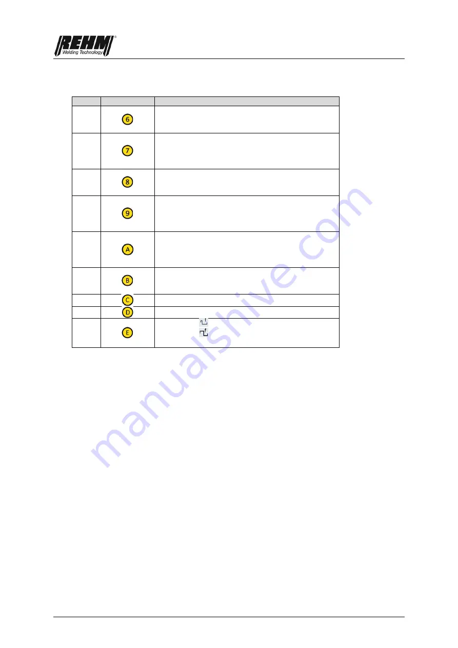 REHM 1513230 Скачать руководство пользователя страница 10