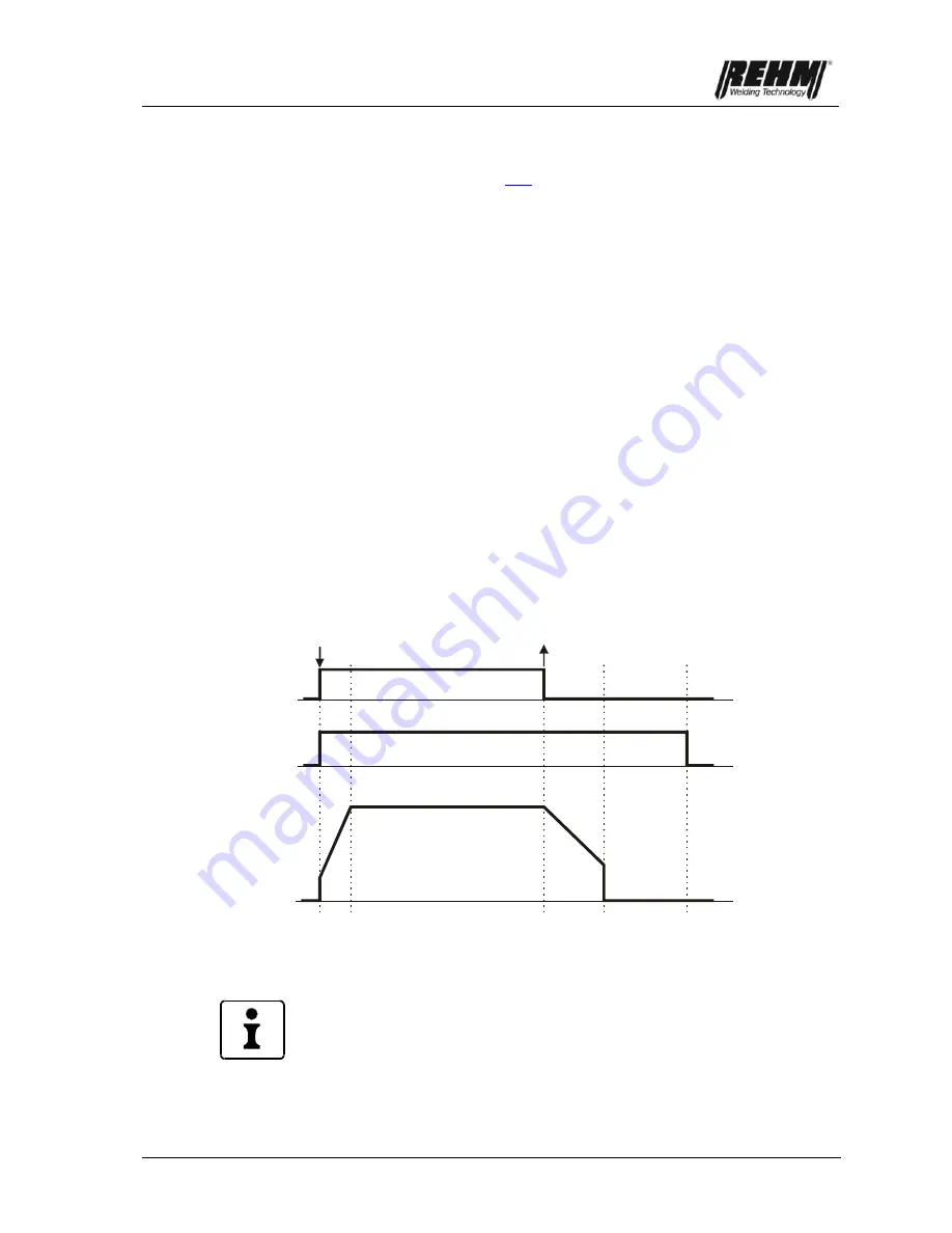 REHM TIGER DIGITAL 180 AC/DC ULTRA Скачать руководство пользователя страница 23