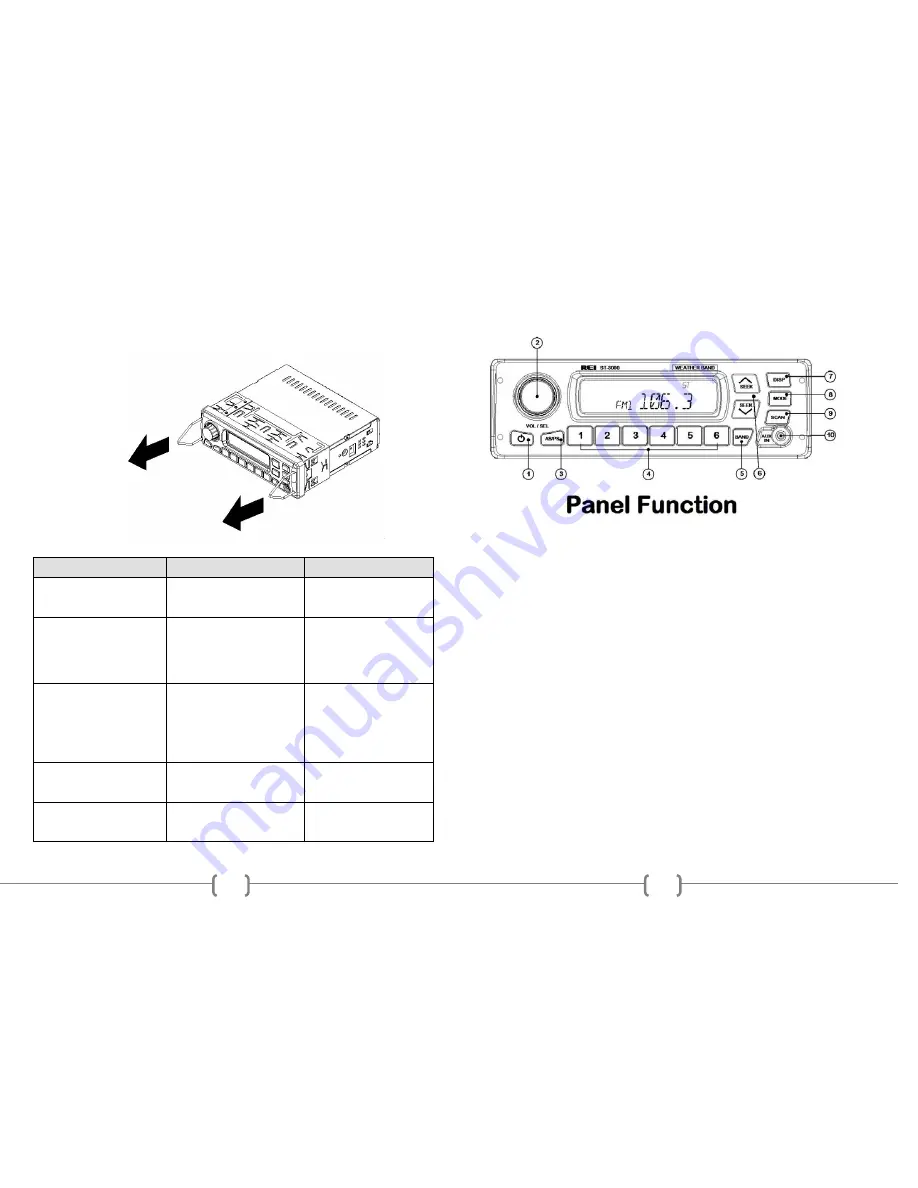 REI ST-3000 Installation & Operation Manual Download Page 3