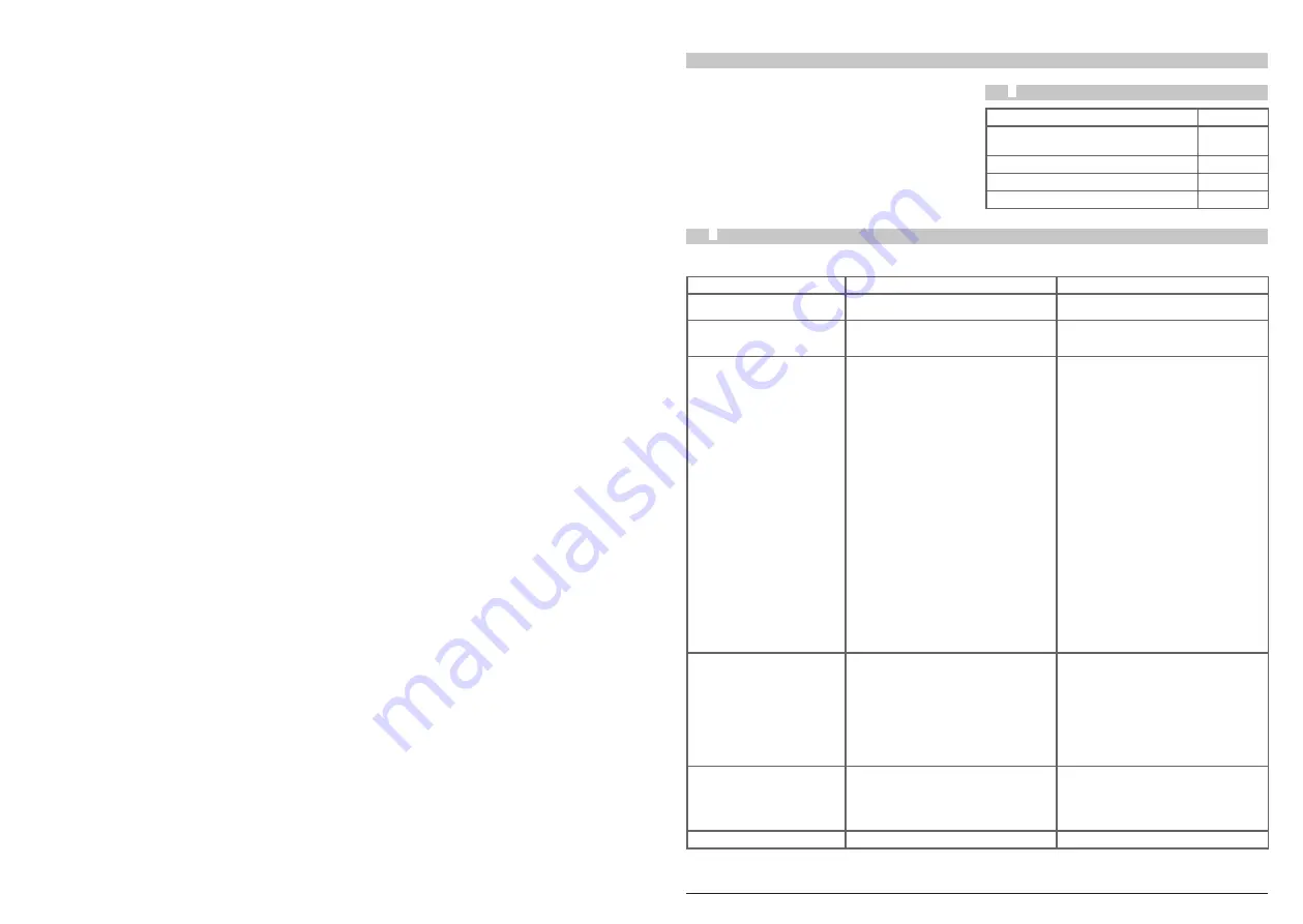 REICH 3418 1 Series Technical Data Spare Parts Download Page 5