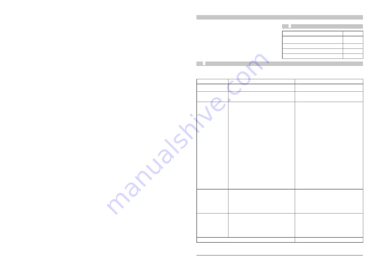 REICH 3418 1 Series Technical Data Spare Parts Download Page 9