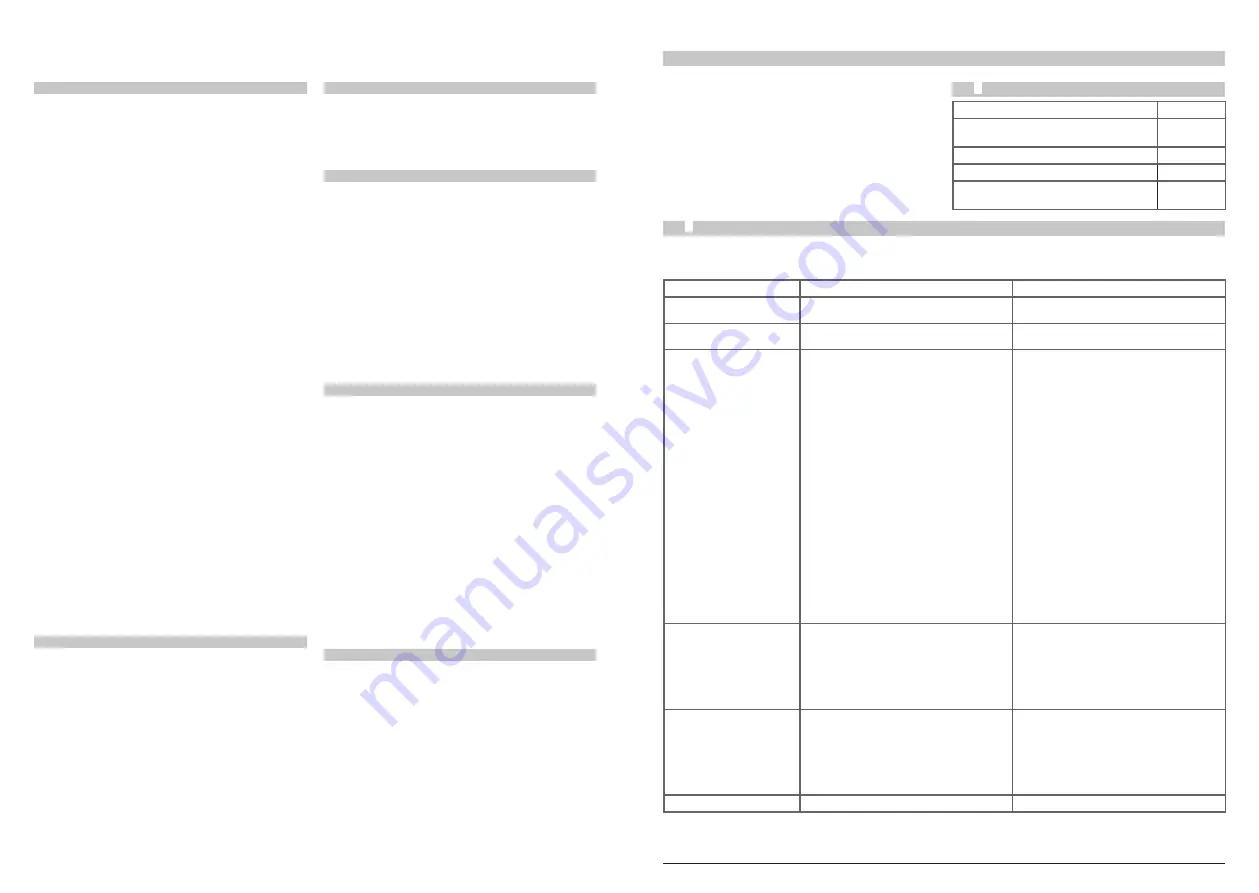 REICH 3418 1 Series Technical Data Spare Parts Download Page 21